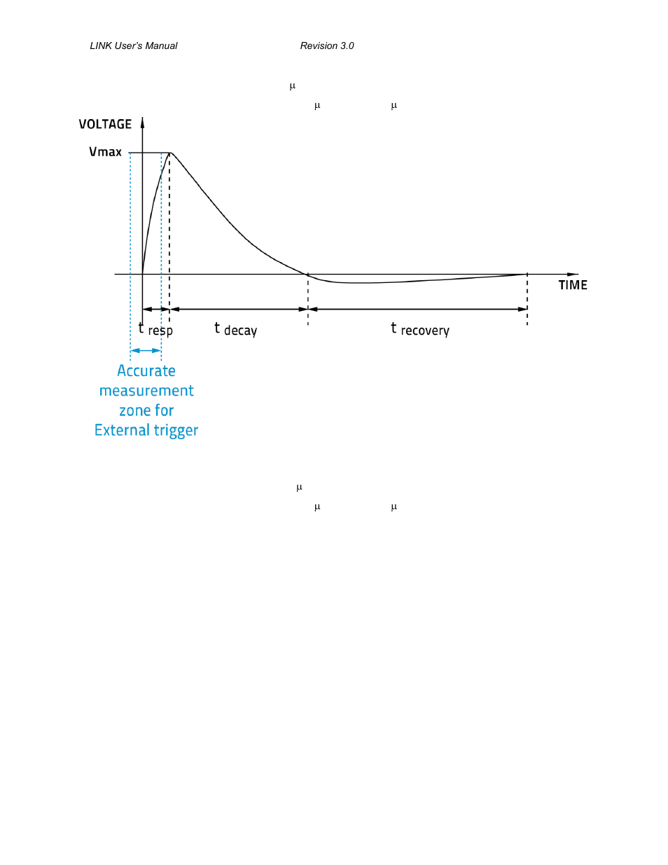 Ccurate external trigger zone | Gentec-EO M-LINK User Manual | Page 12 / 47