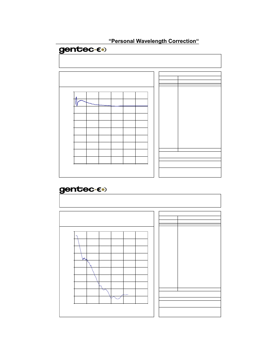 Revision 1.1, Personal wavelength correction, Certificate | Gentec-EO THZ-D User Manual | Page 22 / 24