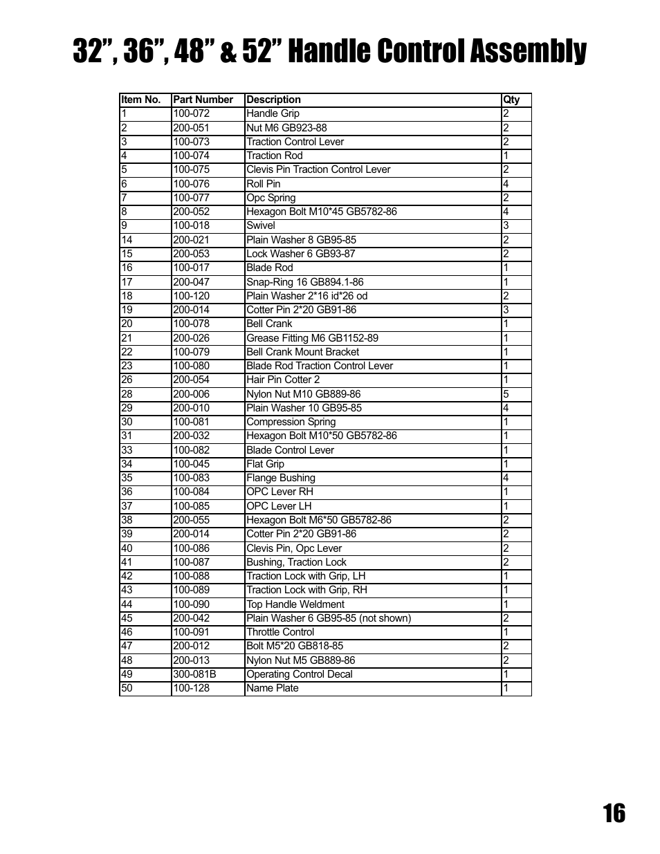 Havener Belt-Drive Mowers 32, 36, 48 & 52 User Manual | Page 39 / 46