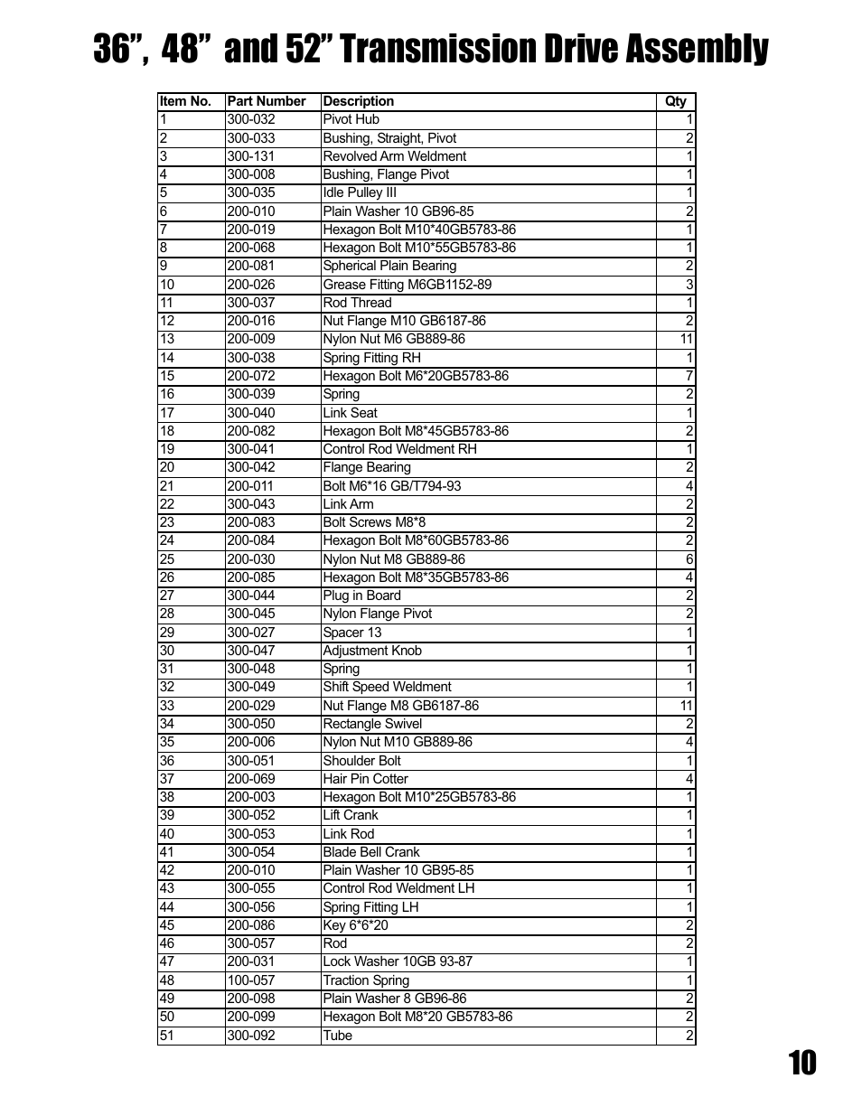 Havener Pistol-Grip Hydro Walk-Behind Mower 36, 48 & 52 User Manual | Page 35 / 46