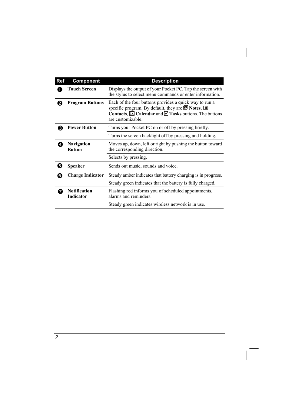 RoverComputers RoverPC P7 PDA User Manual | Page 12 / 129