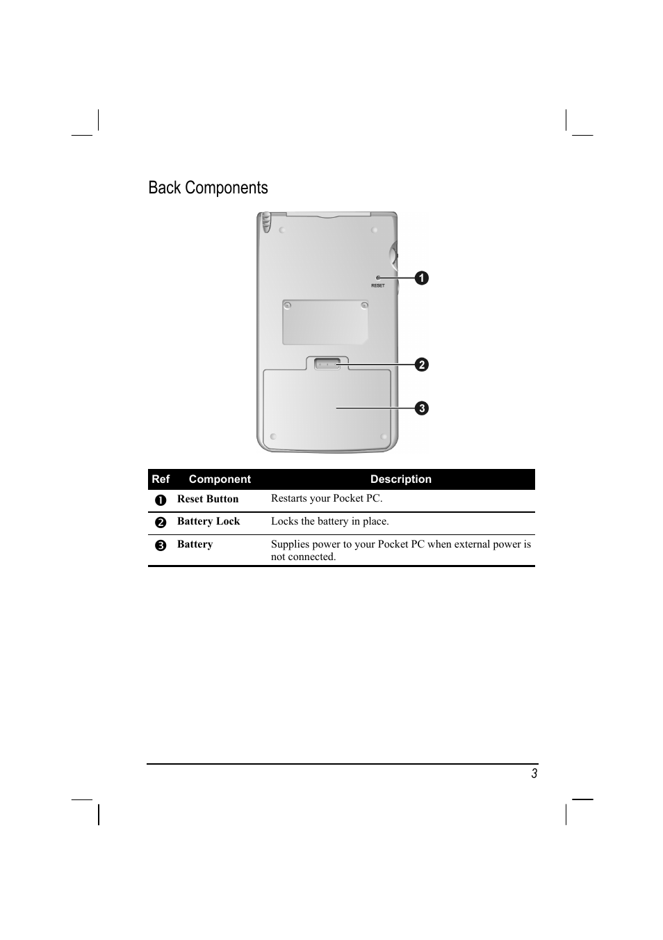 Back components | RoverComputers RoverPC P7 PDA User Manual | Page 13 / 129