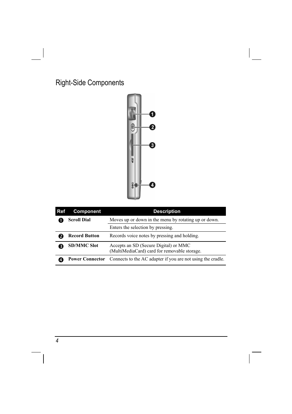 Right-side components | RoverComputers RoverPC P7 PDA User Manual | Page 14 / 129