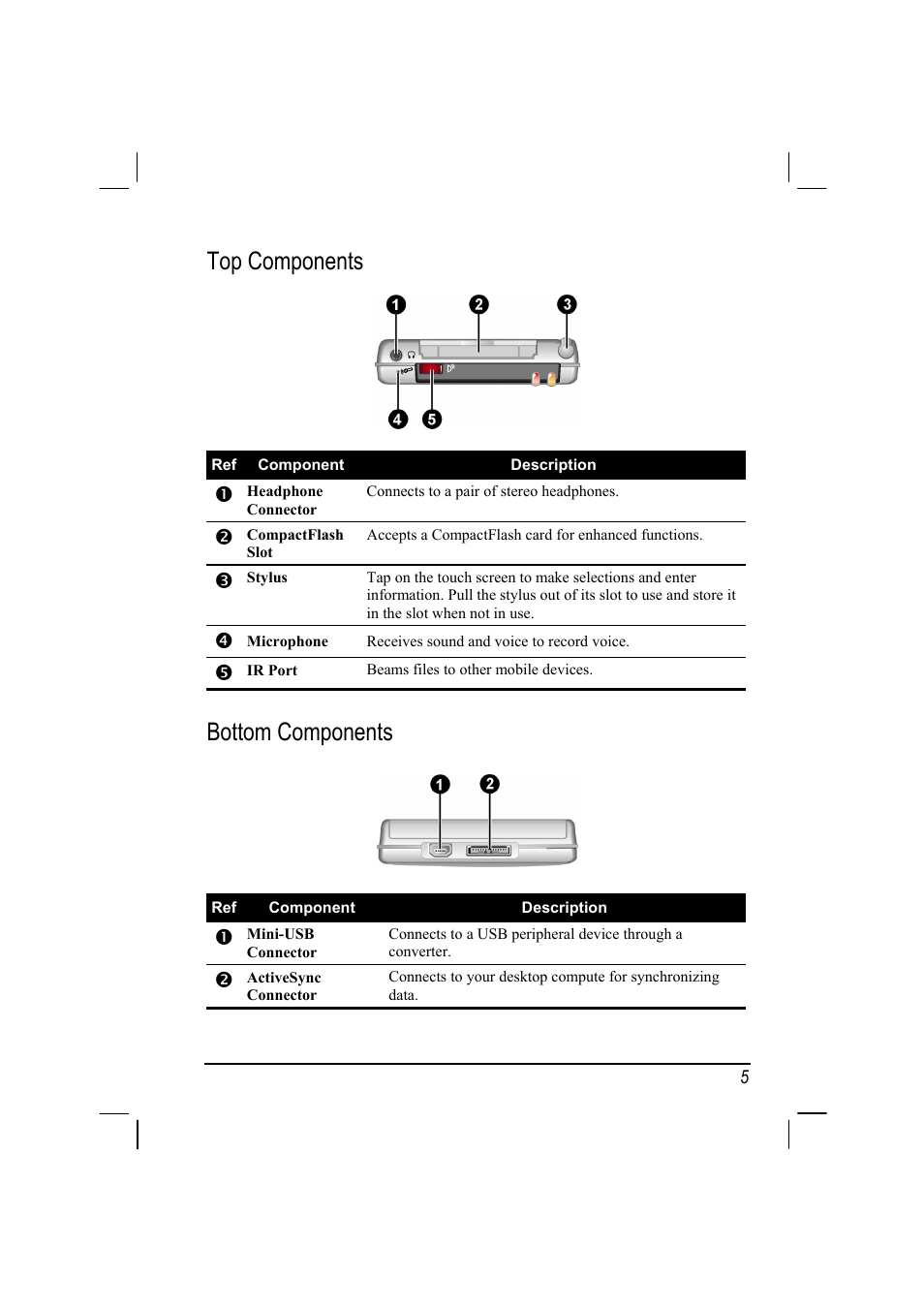 Top components, Bottom components | RoverComputers RoverPC P7 PDA User Manual | Page 15 / 129