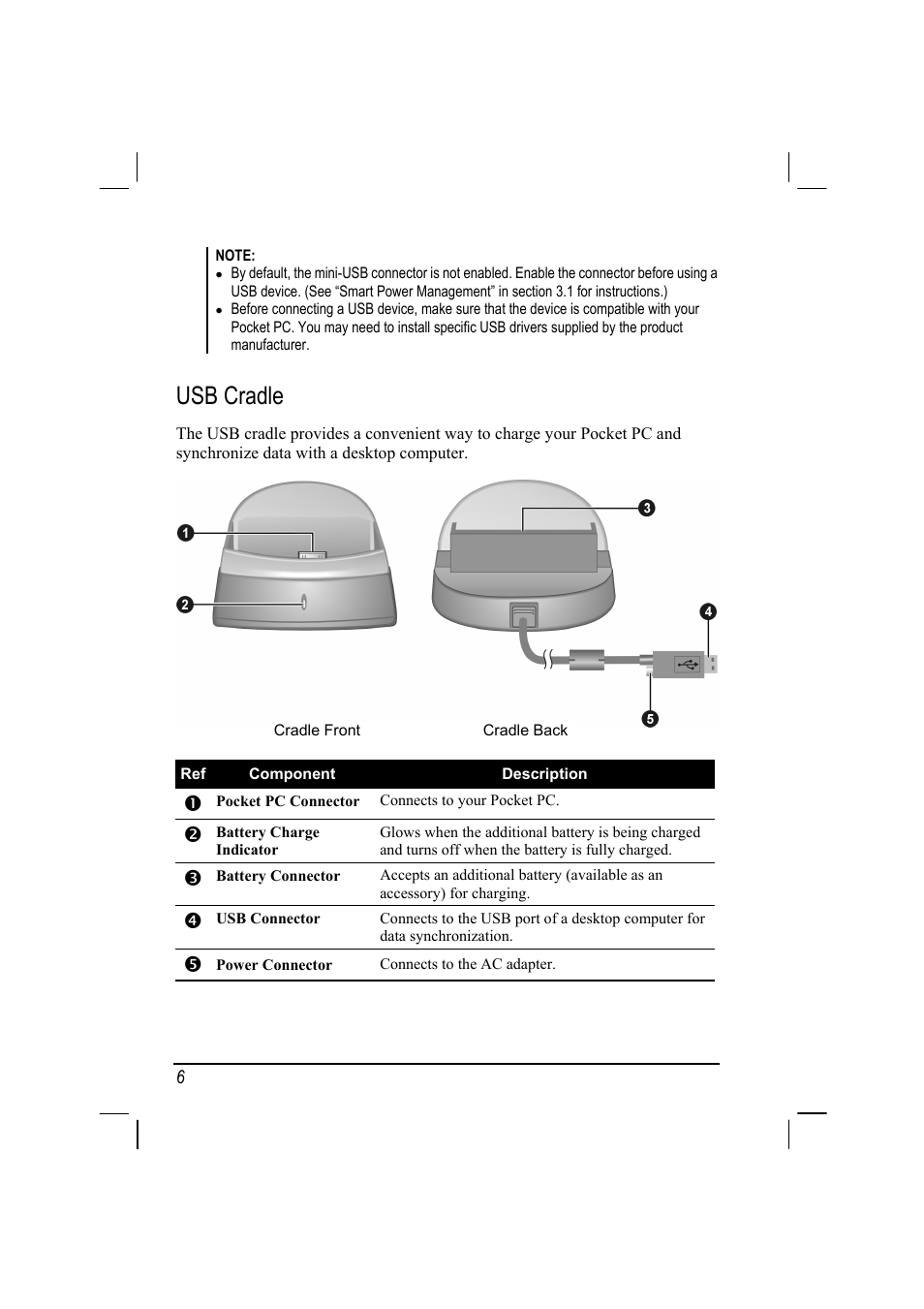 Usb cradle | RoverComputers RoverPC P7 PDA User Manual | Page 16 / 129