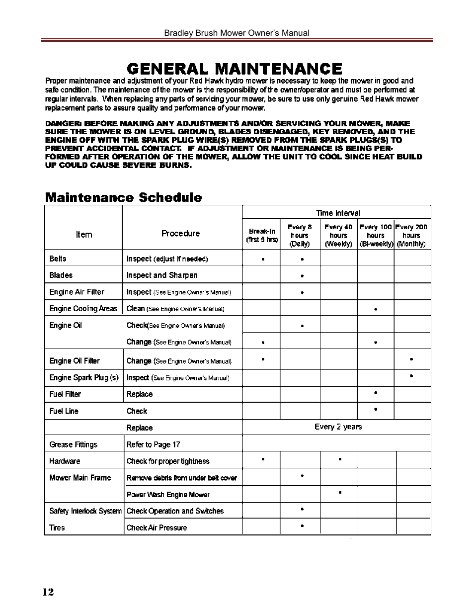 Havener Brush Mower 36 User Manual | Page 12 / 36