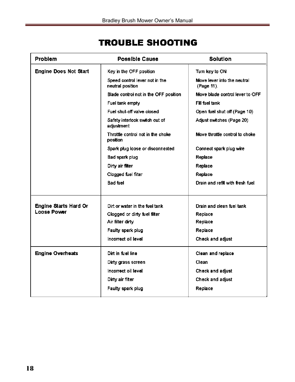 Havener Brush Mower 36 User Manual | Page 18 / 36