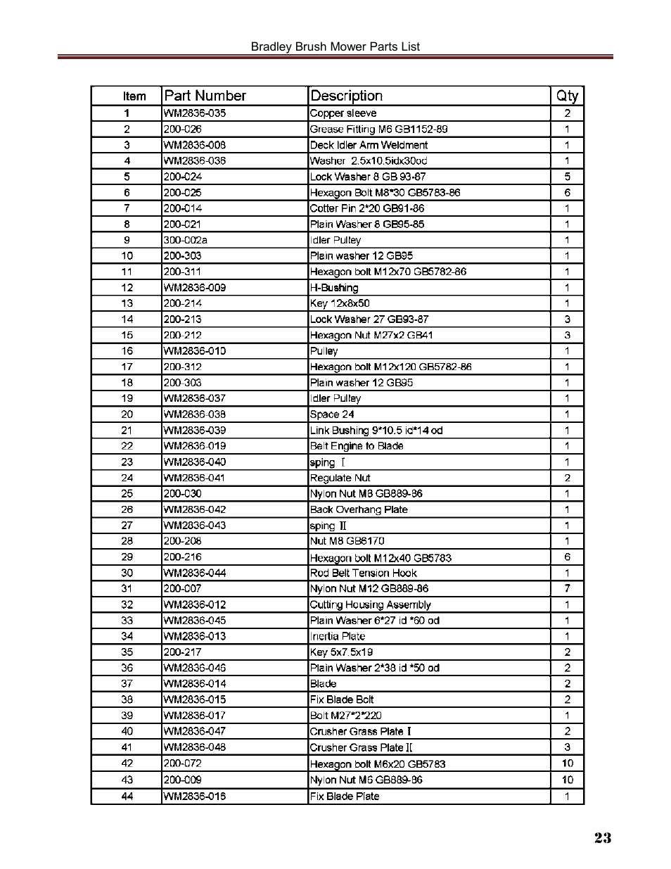Havener Brush Mower 36 User Manual | Page 23 / 36