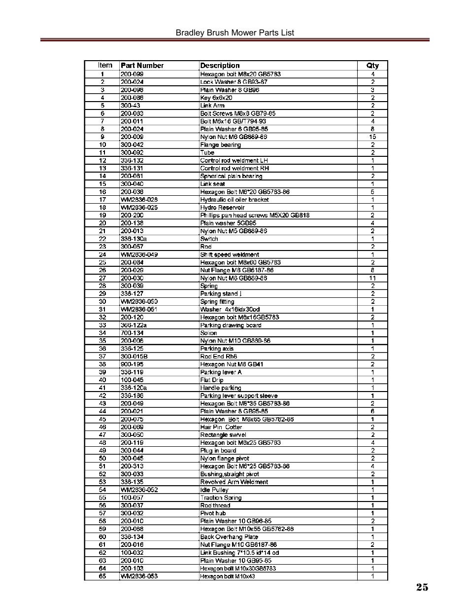 Havener Brush Mower 36 User Manual | Page 25 / 36
