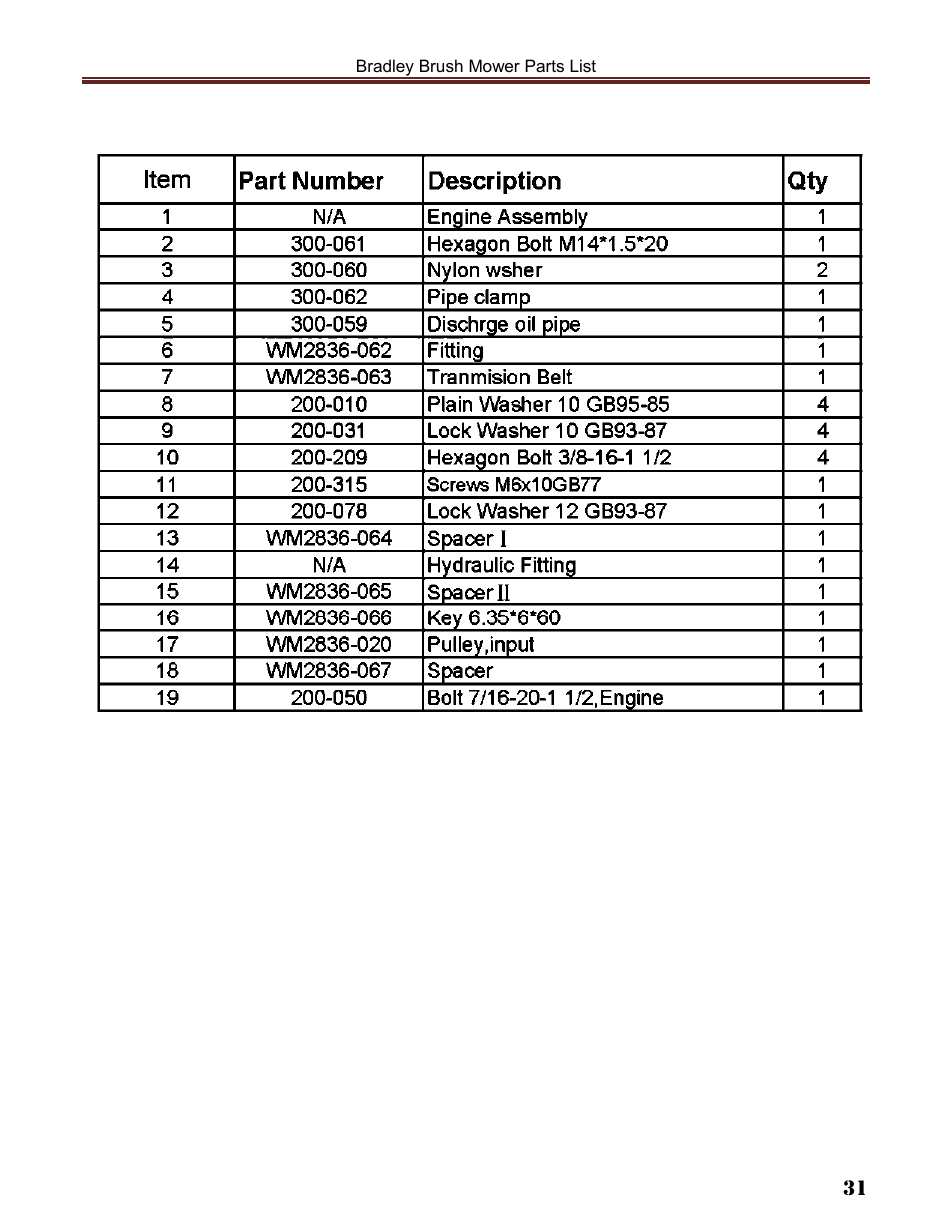 Havener Brush Mower 36 User Manual | Page 31 / 36