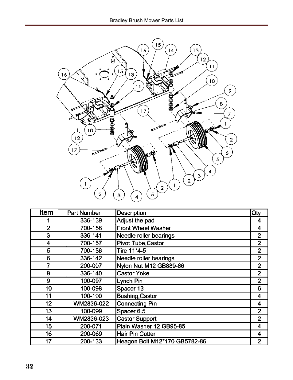 Havener Brush Mower 36 User Manual | Page 32 / 36