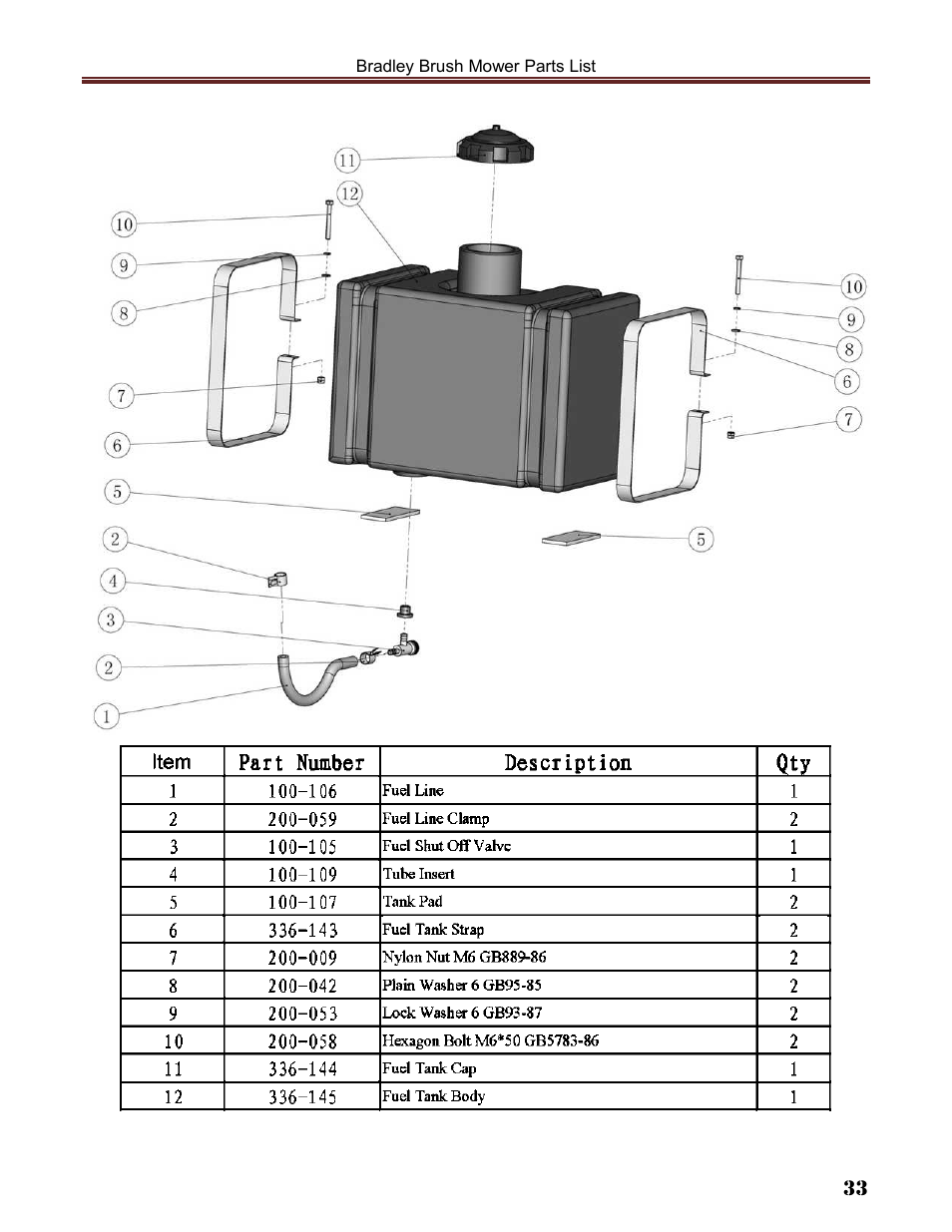 Havener Brush Mower 36 User Manual | Page 33 / 36