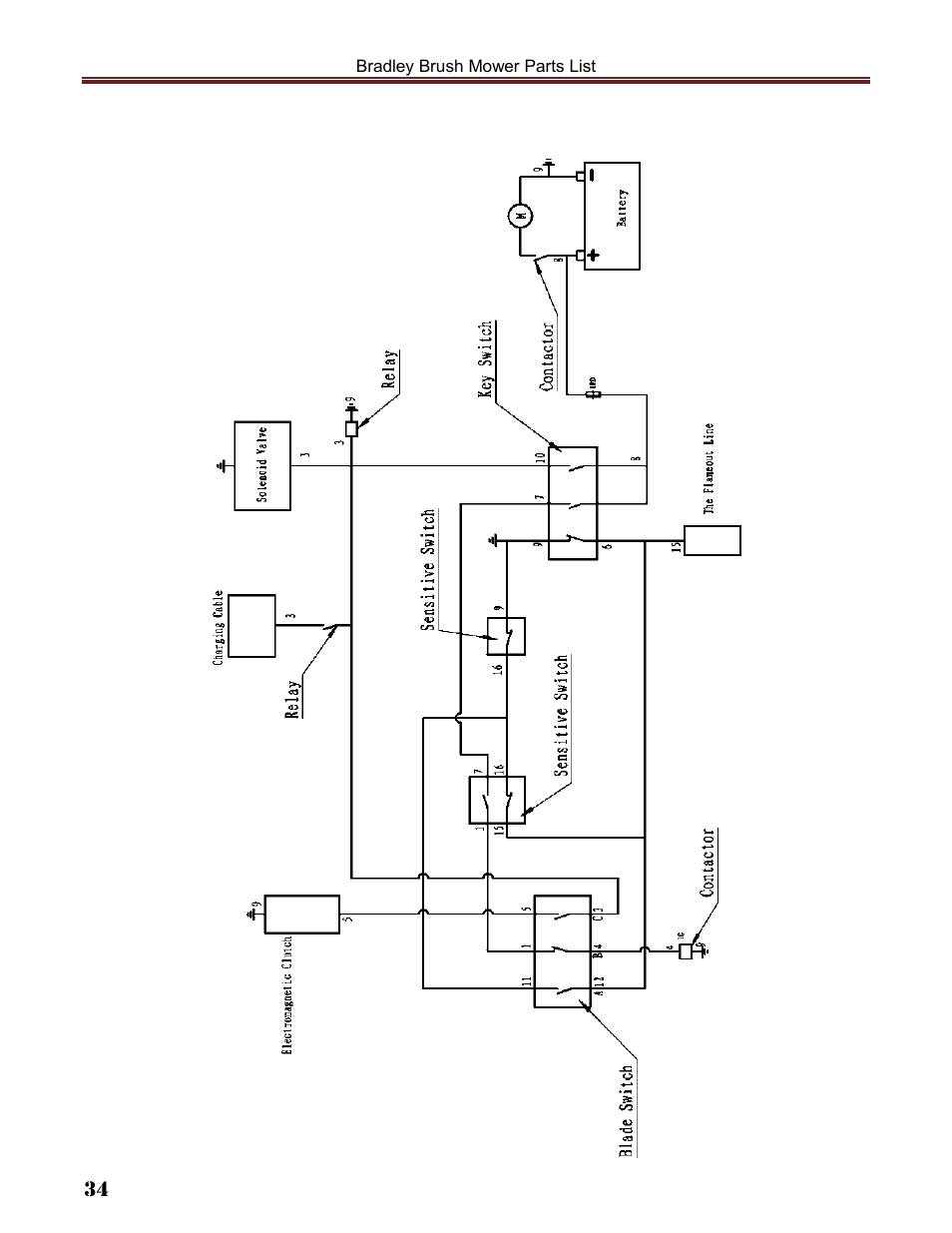 Havener Brush Mower 36 User Manual | Page 34 / 36