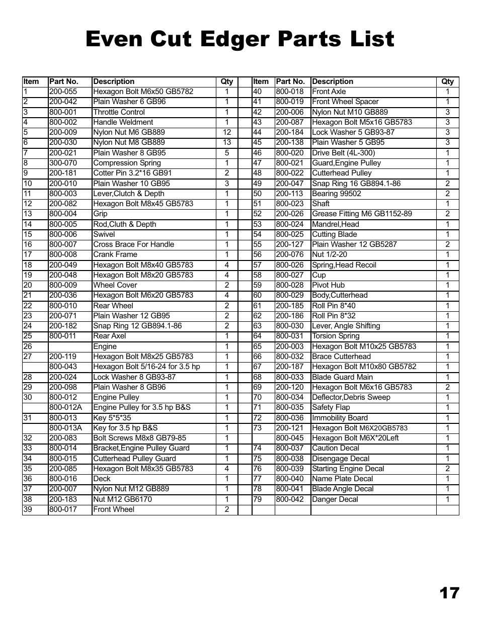 Even cut edger parts list | Havener E-40 Edger User Manual | Page 17 / 23