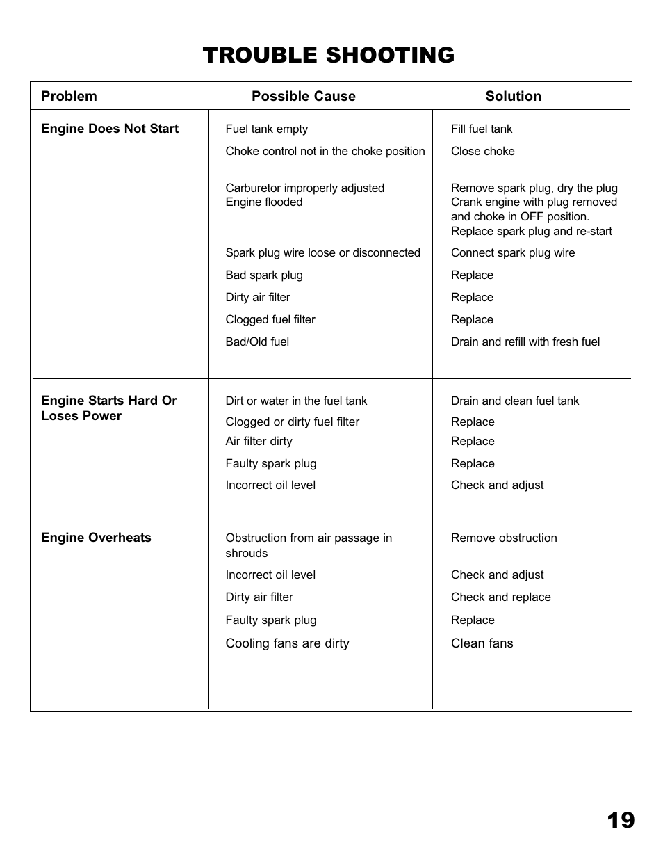 19 trouble shooting | Havener E-40 Edger User Manual | Page 19 / 23