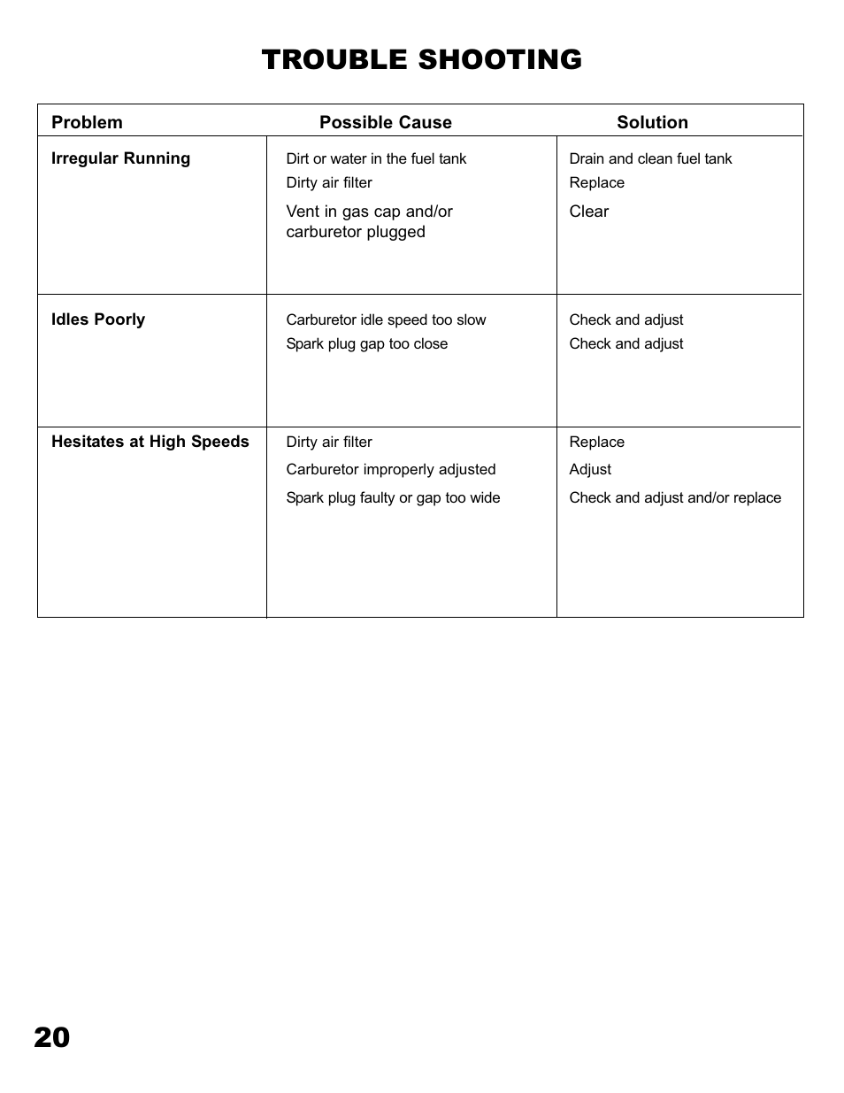 20 trouble shooting | Havener E-40 Edger User Manual | Page 20 / 23