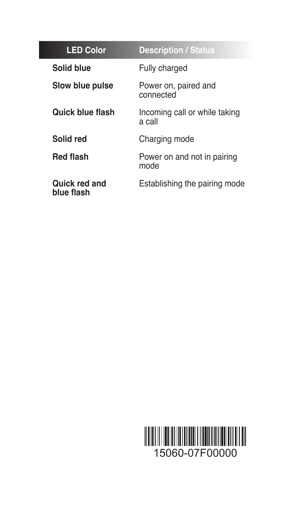 Asus PadFone User Manual | Page 4 / 8