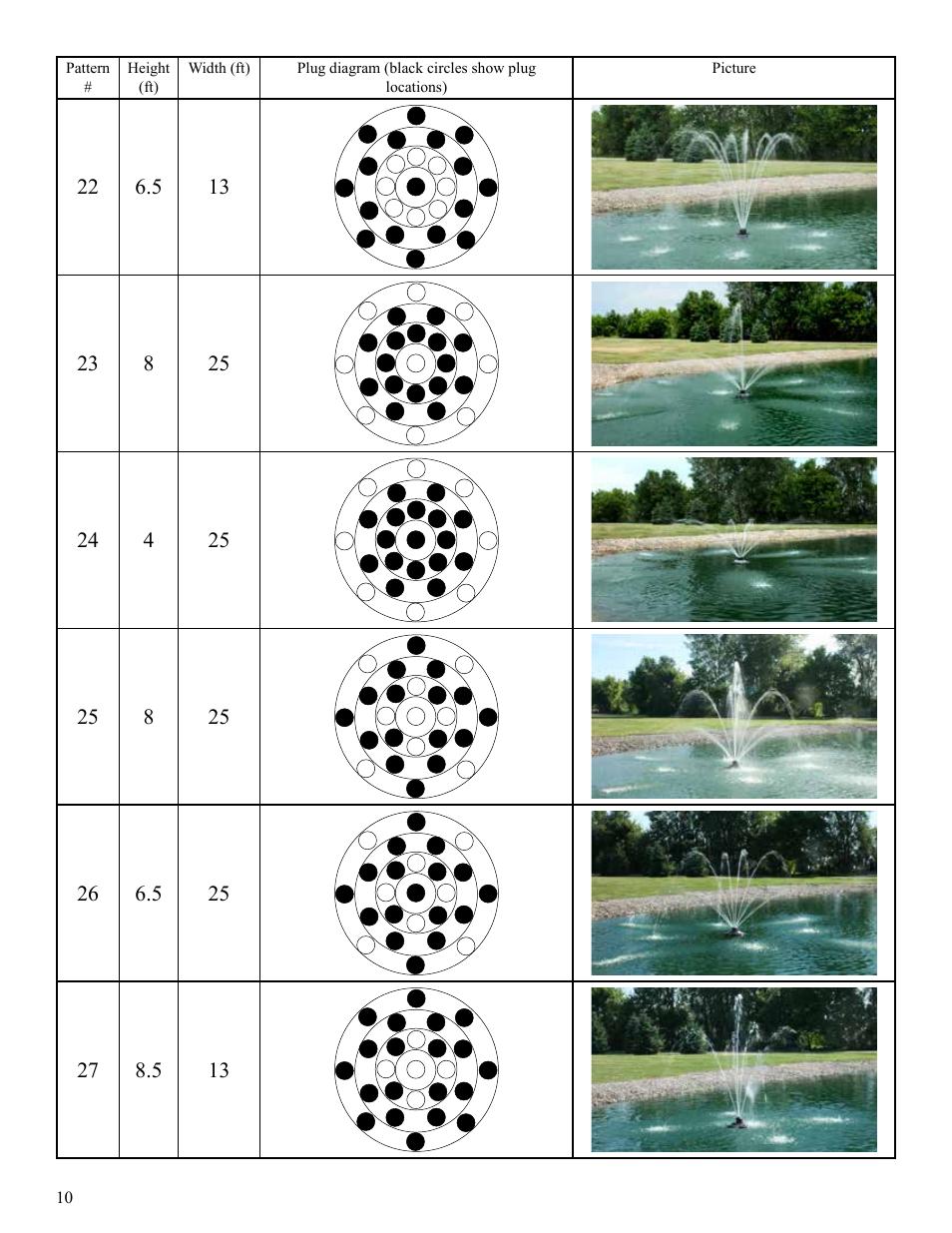 Kasco Marine 2400SF xStream User Manual | Page 10 / 20