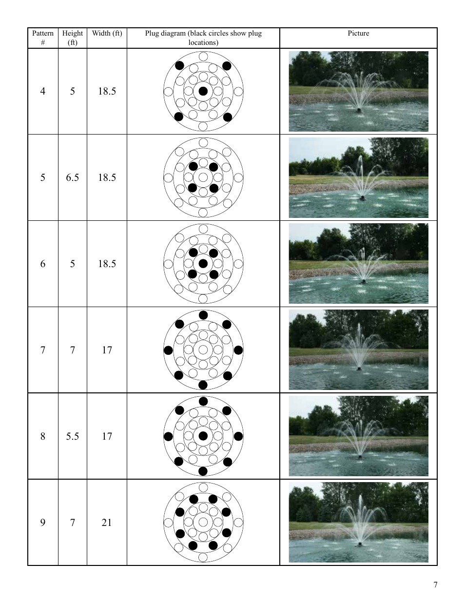 Kasco Marine 2400SF xStream User Manual | Page 7 / 20