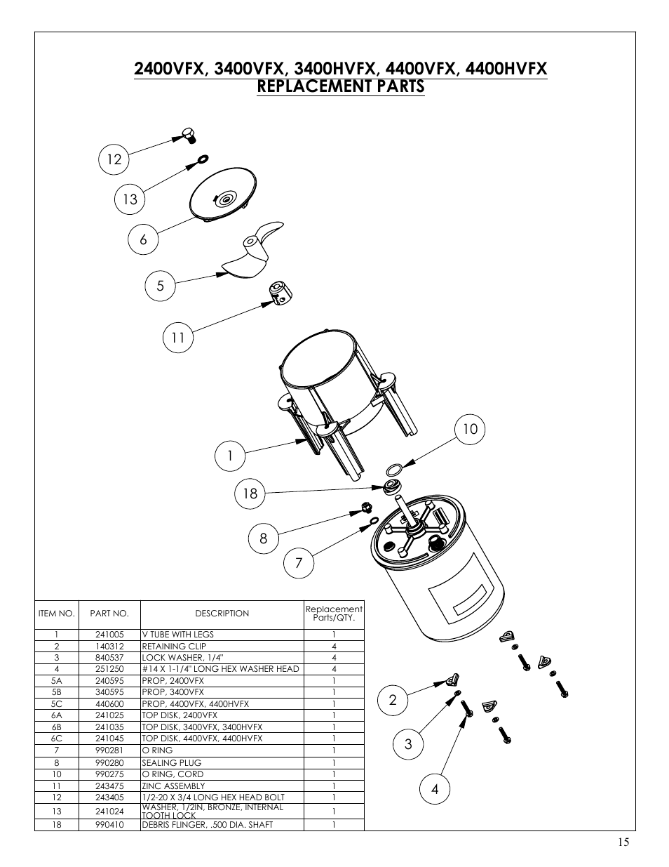 Kasco Marine VFX Series User Manual | Page 15 / 24