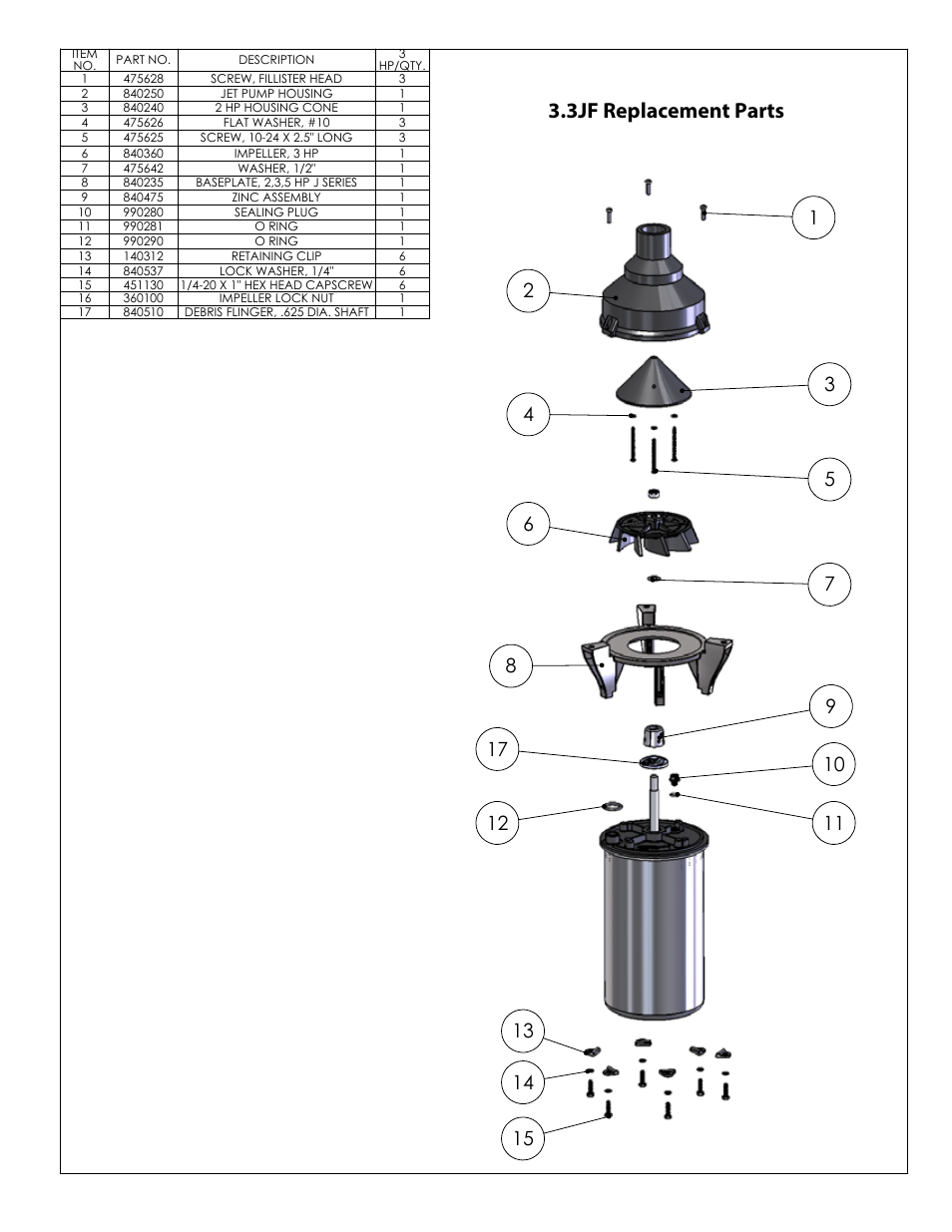 3j replacement parts, 3jf replacement parts | Kasco Marine J Series User Manual | Page 18 / 28