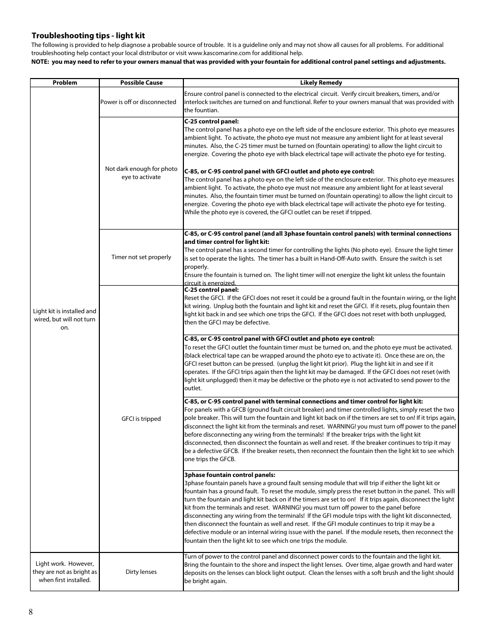 Troubleshooting tips | Kasco Marine LED6125 User Manual | Page 8 / 12