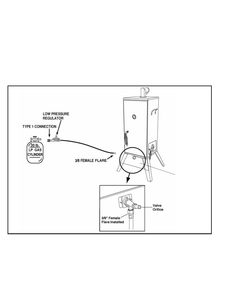 King Kooker 2106 Heavy Duty Portable Propane Outdoor Smoker Package User Manual | Page 9 / 26