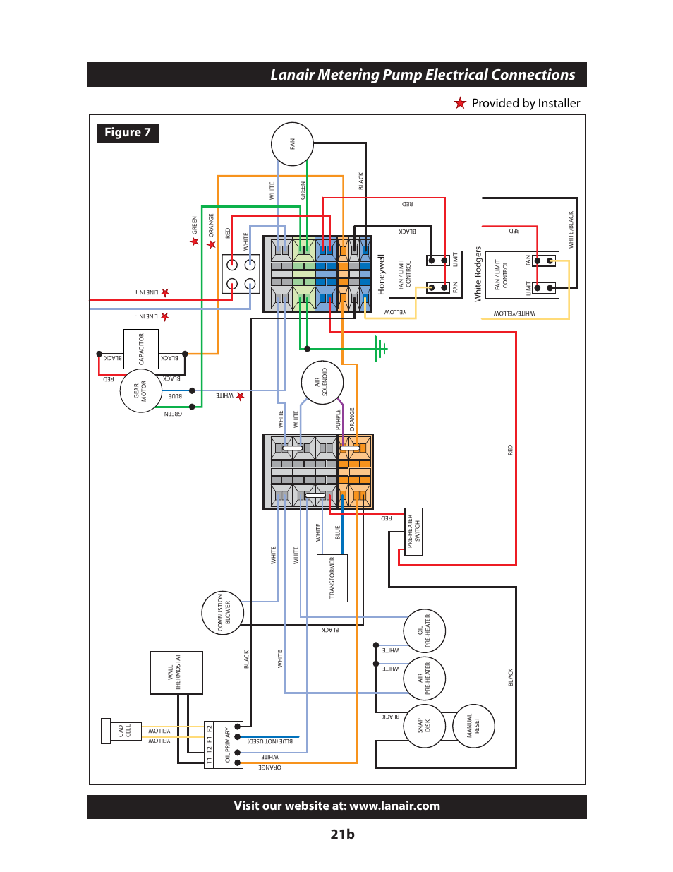 Lanair metering pump electrical connections, Figure 7, Provided by installer | Lanair MX200 User Manual | Page 25 / 56
