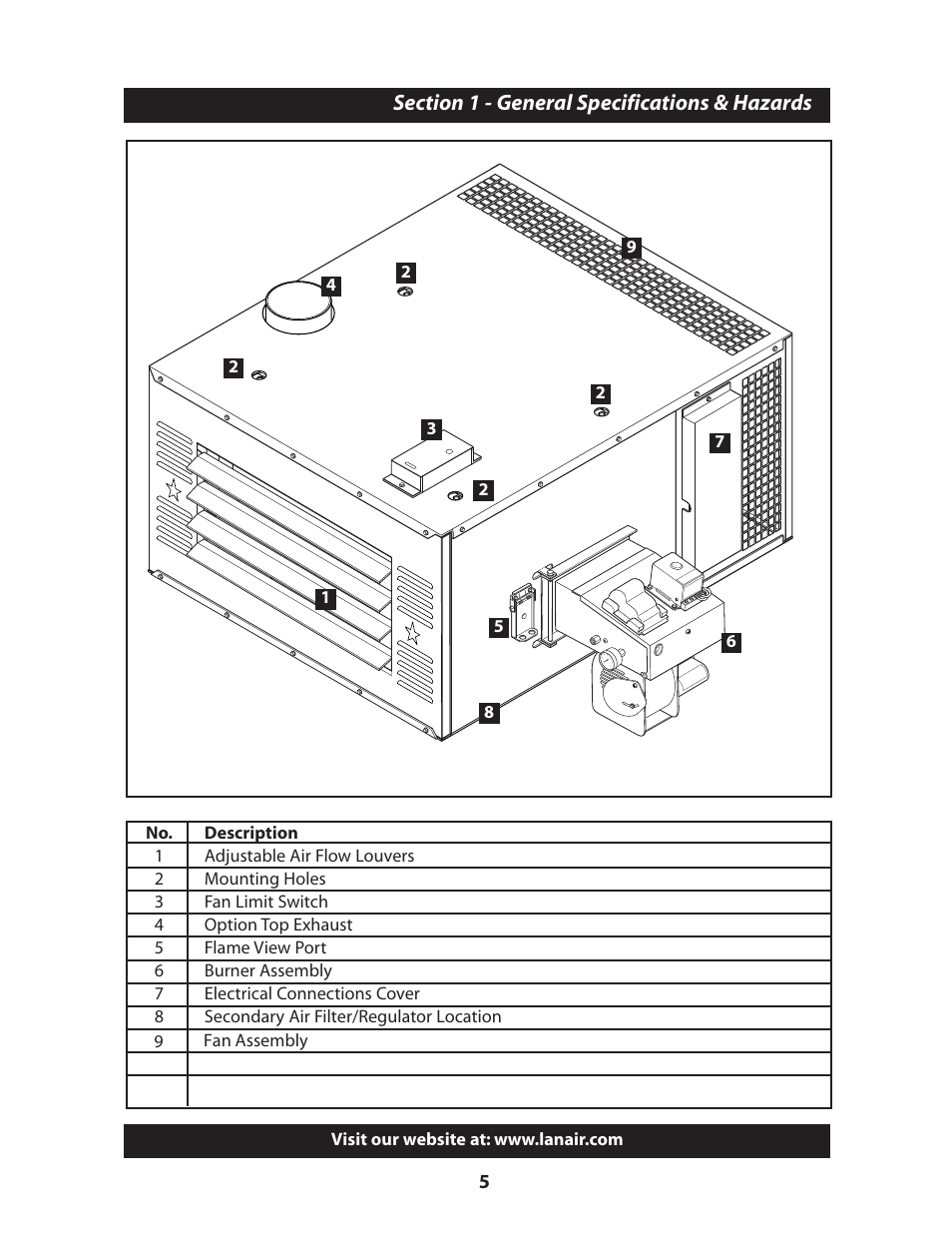 Lanair MX200 User Manual | Page 5 / 56