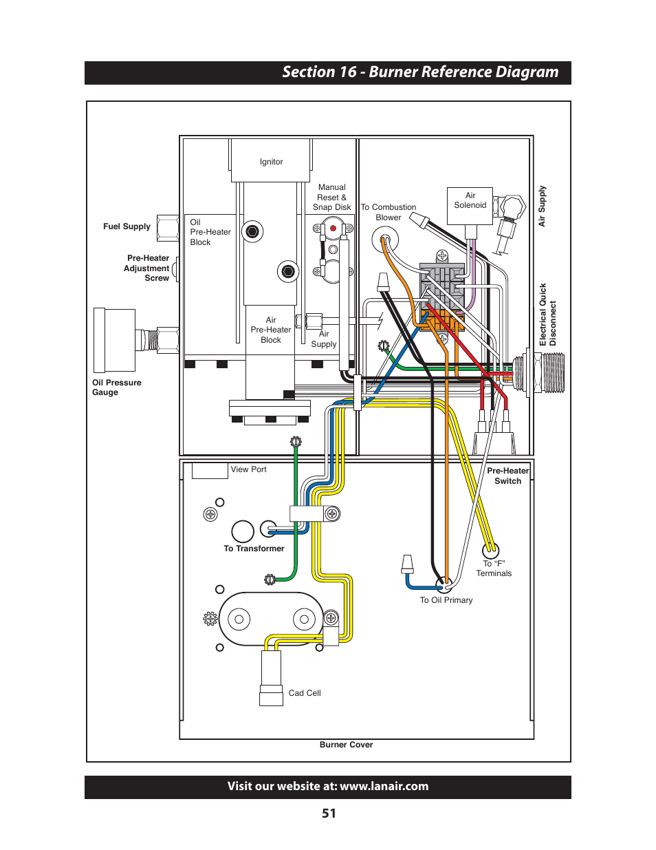 Lanair MX200 User Manual | Page 55 / 56