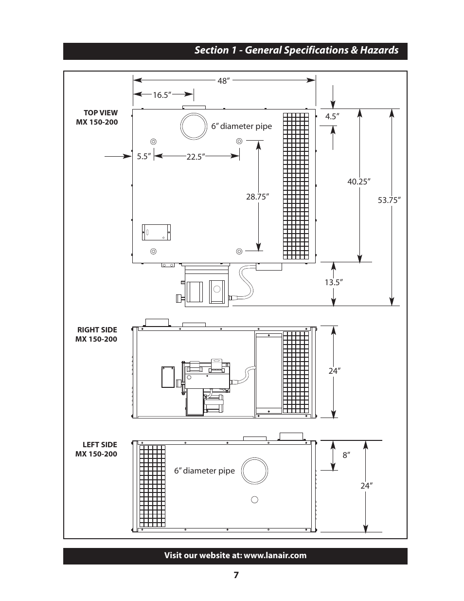 Lanair MX200 User Manual | Page 7 / 56