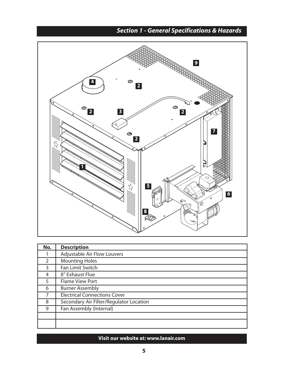Lanair MX300 User Manual | Page 5 / 56