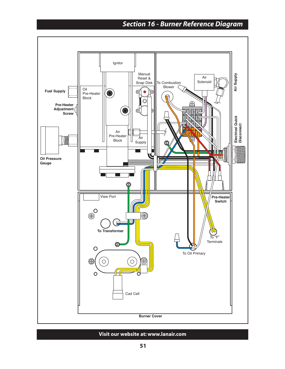 Lanair MXD300 User Manual | Page 55 / 56