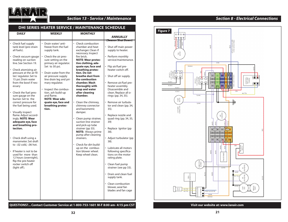 Dhi series heater service / maintenance schedule | Lanair DHI 300 User Manual | Page 21 / 52