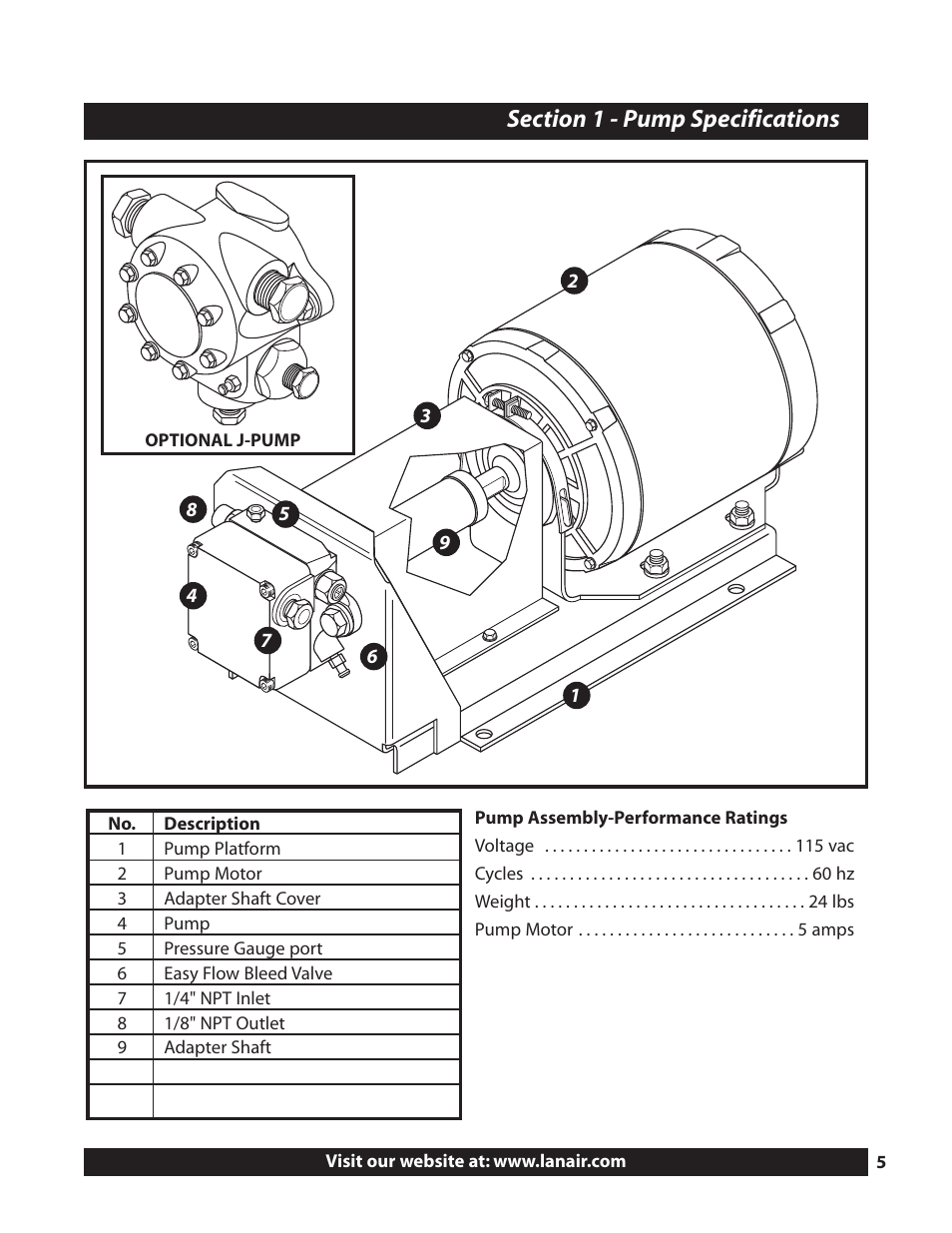Lanair MXB360 User Manual | Page 5 / 44