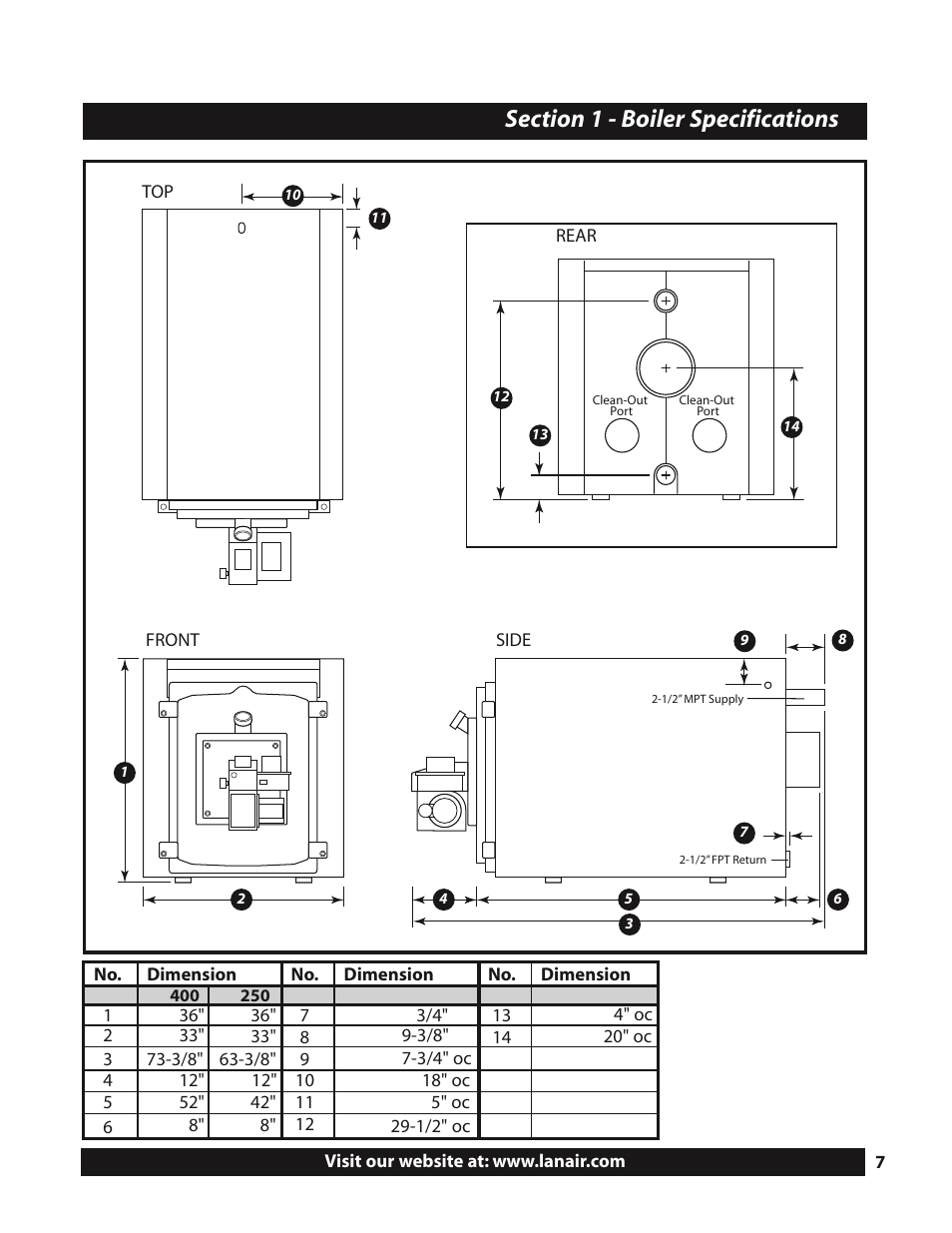 Lanair MXB400 User Manual | Page 7 / 44