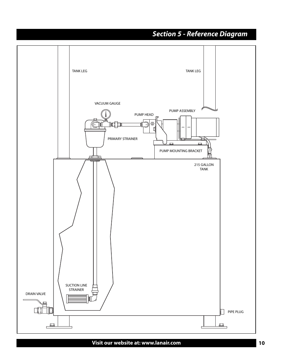 Lanair 215 Gallon Tank With Metering Pump User Manual | Page 10 / 11