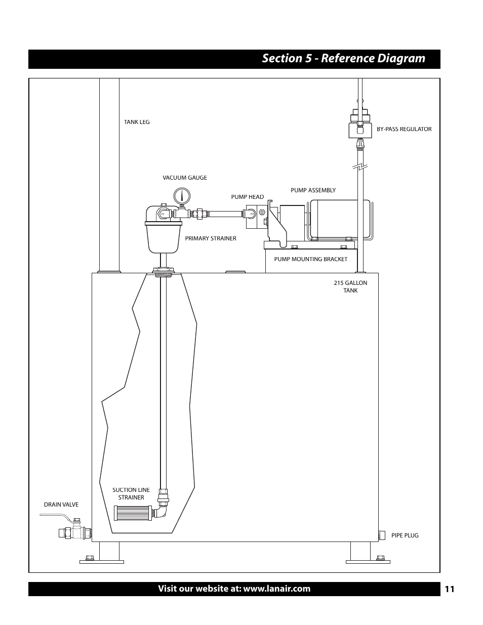 Lanair 215 Gallon Tank With Bypass Regulator User Manual | Page 11 / 12