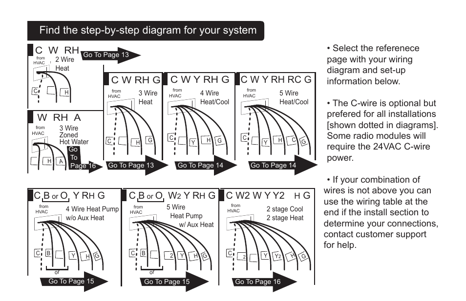 Find the step-by-step diagram for your system, C w y rh rc g, C w y rh g | C w rh g, C w rh, W rh a, C w2 w y y2 r, O y r | LOCKSTATE LS-60 Installation Guide User Manual | Page 5 / 18