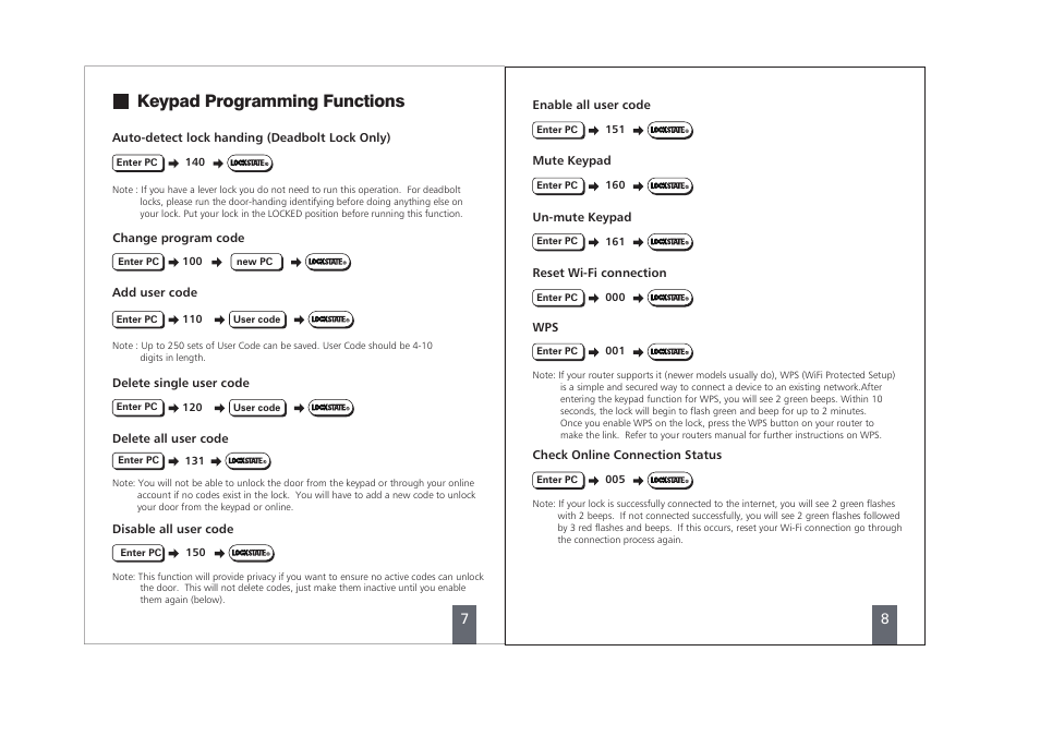 Keypad programming functions | LOCKSTATE LS-L500i User Manual | Page 5 / 7