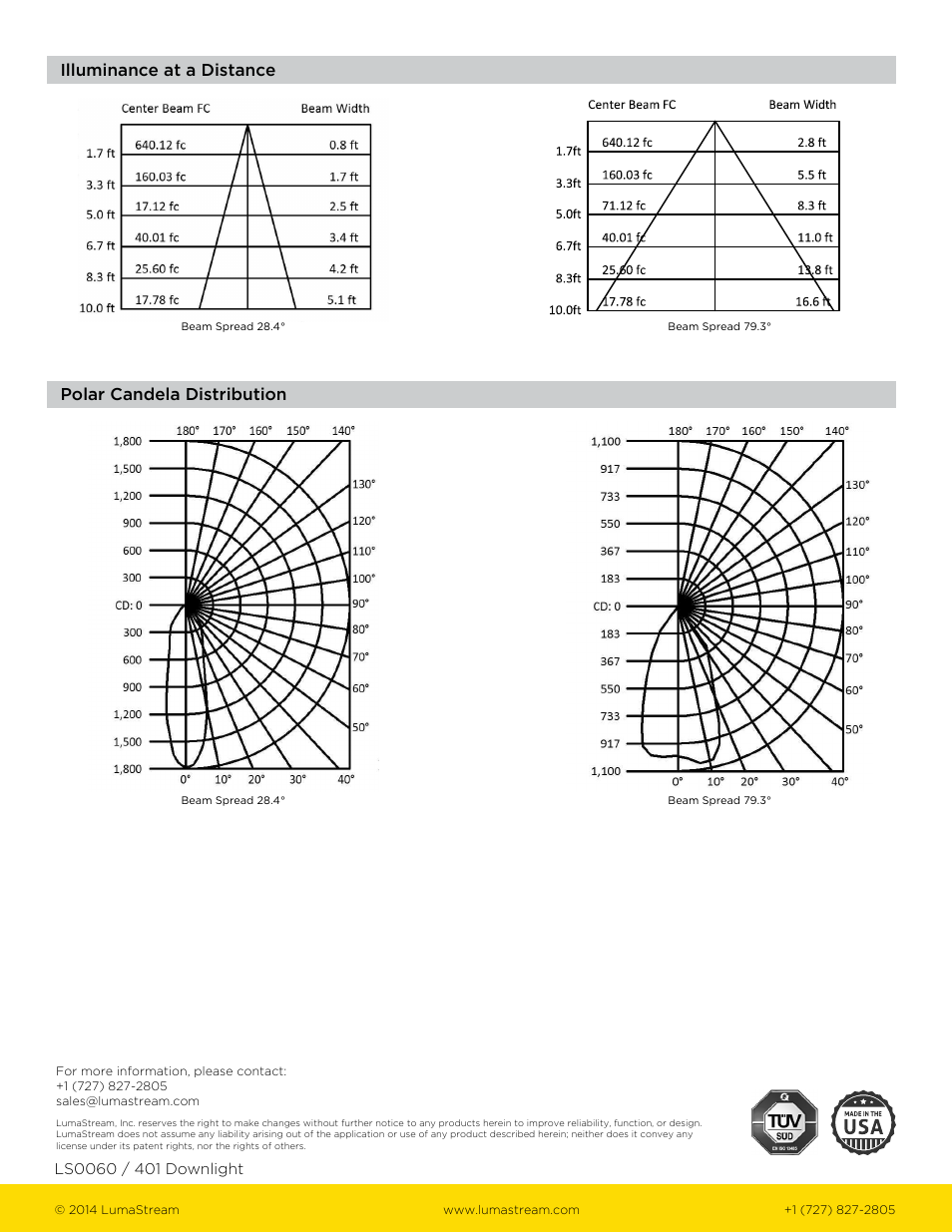 LumaStream 401 Downlight User Manual | Page 3 / 3