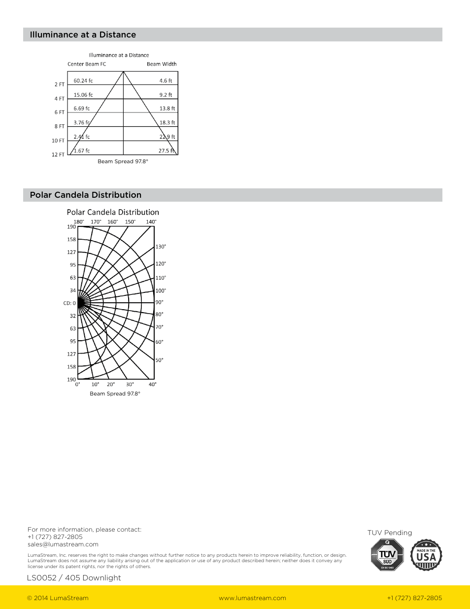LumaStream 405 Downlight User Manual | Page 3 / 3