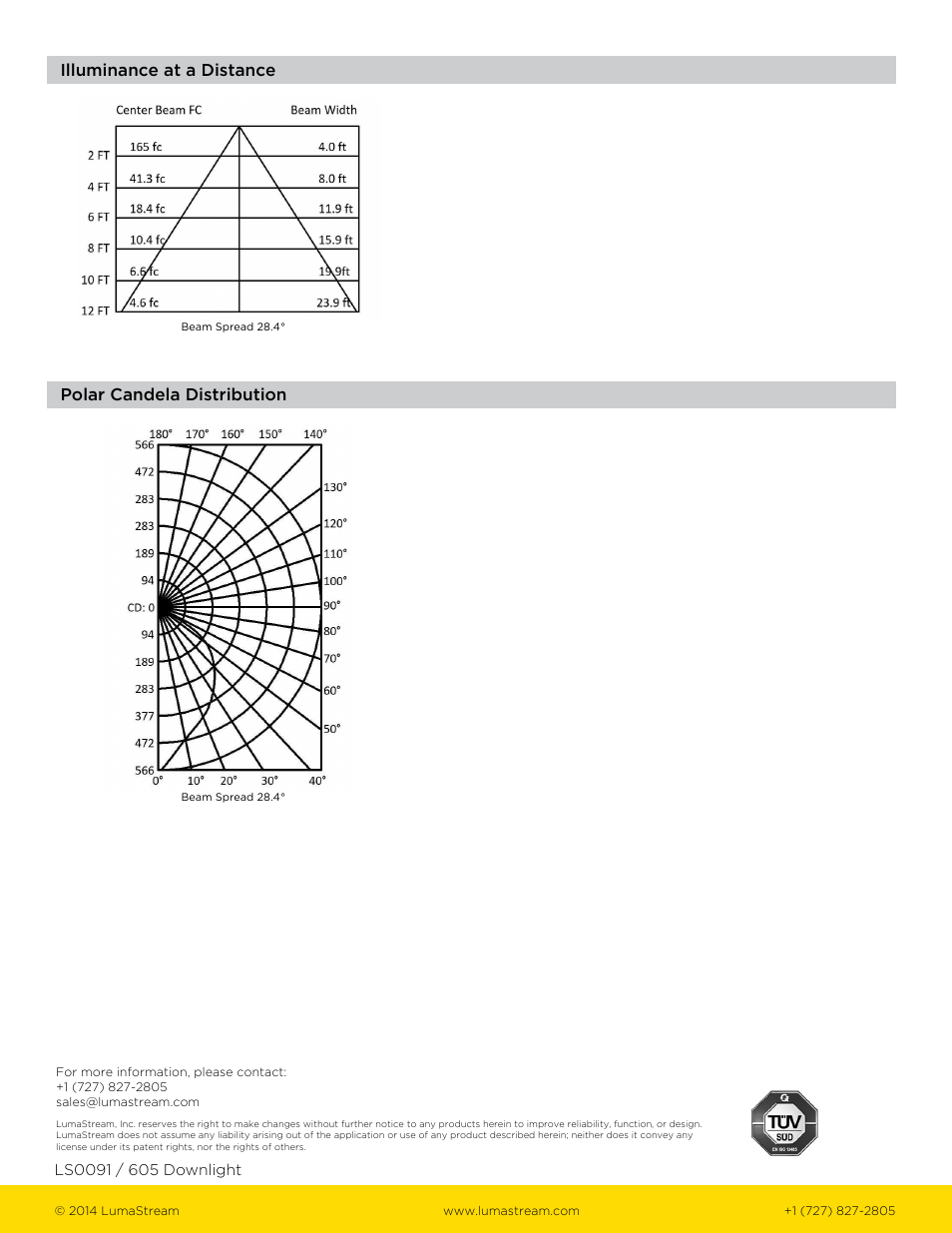 LumaStream 605 Downlight User Manual | Page 3 / 3