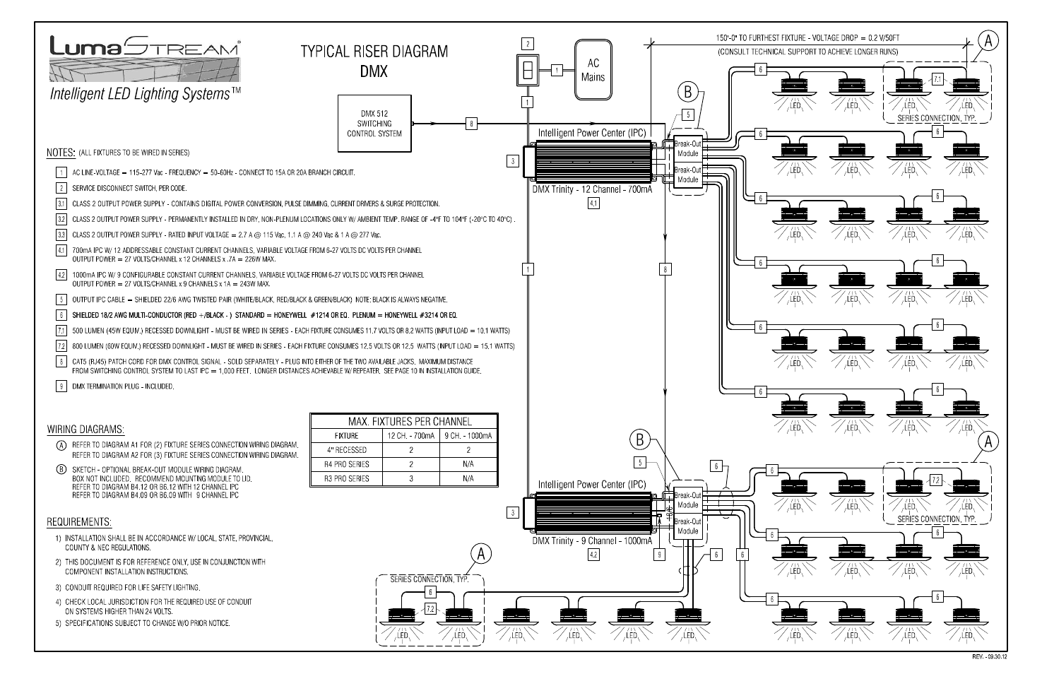 Dmx-install-partial.pdf | LumaStream DMX - INTELLIGENT POWER CENTER User Manual | Page 2 / 7