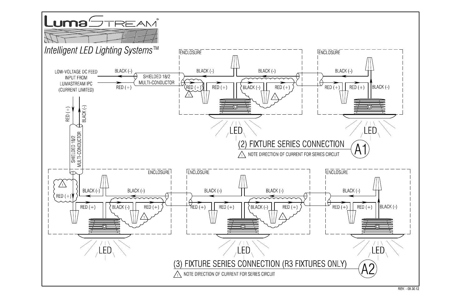 LumaStream DMX - INTELLIGENT POWER CENTER User Manual | Page 3 / 7
