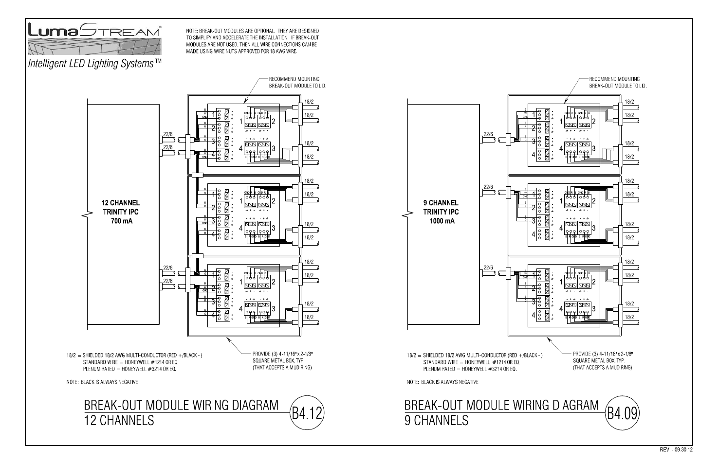 LumaStream DMX - INTELLIGENT POWER CENTER User Manual | Page 4 / 7