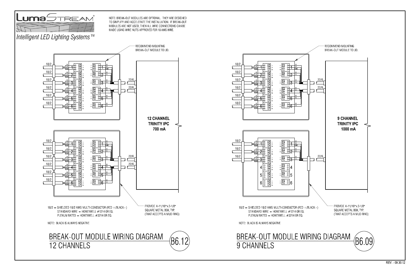 LumaStream DMX - INTELLIGENT POWER CENTER User Manual | Page 5 / 7