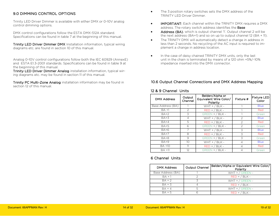 LumaStream Trinity PERMANENT User Manual | Page 14 / 16