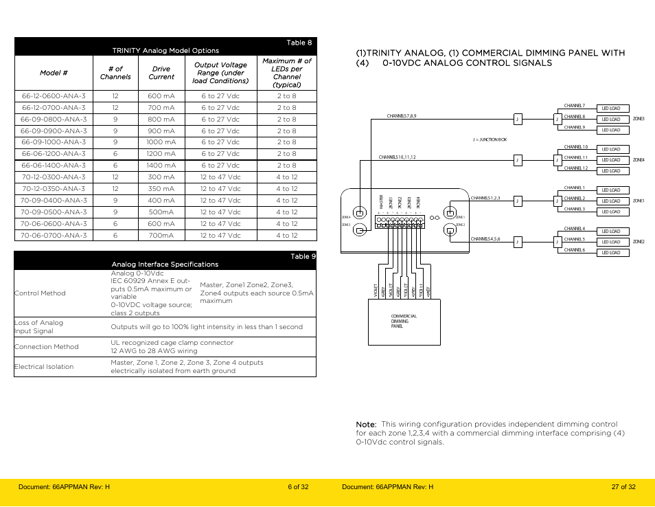 LumaStream Trinity PERMANENT User Manual | Page 6 / 16
