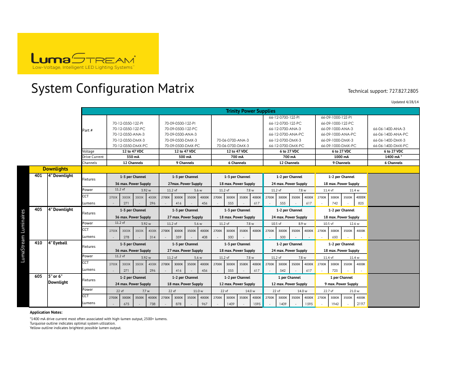 LumaStream System Configuration Matrix Downlights User Manual | 1 page